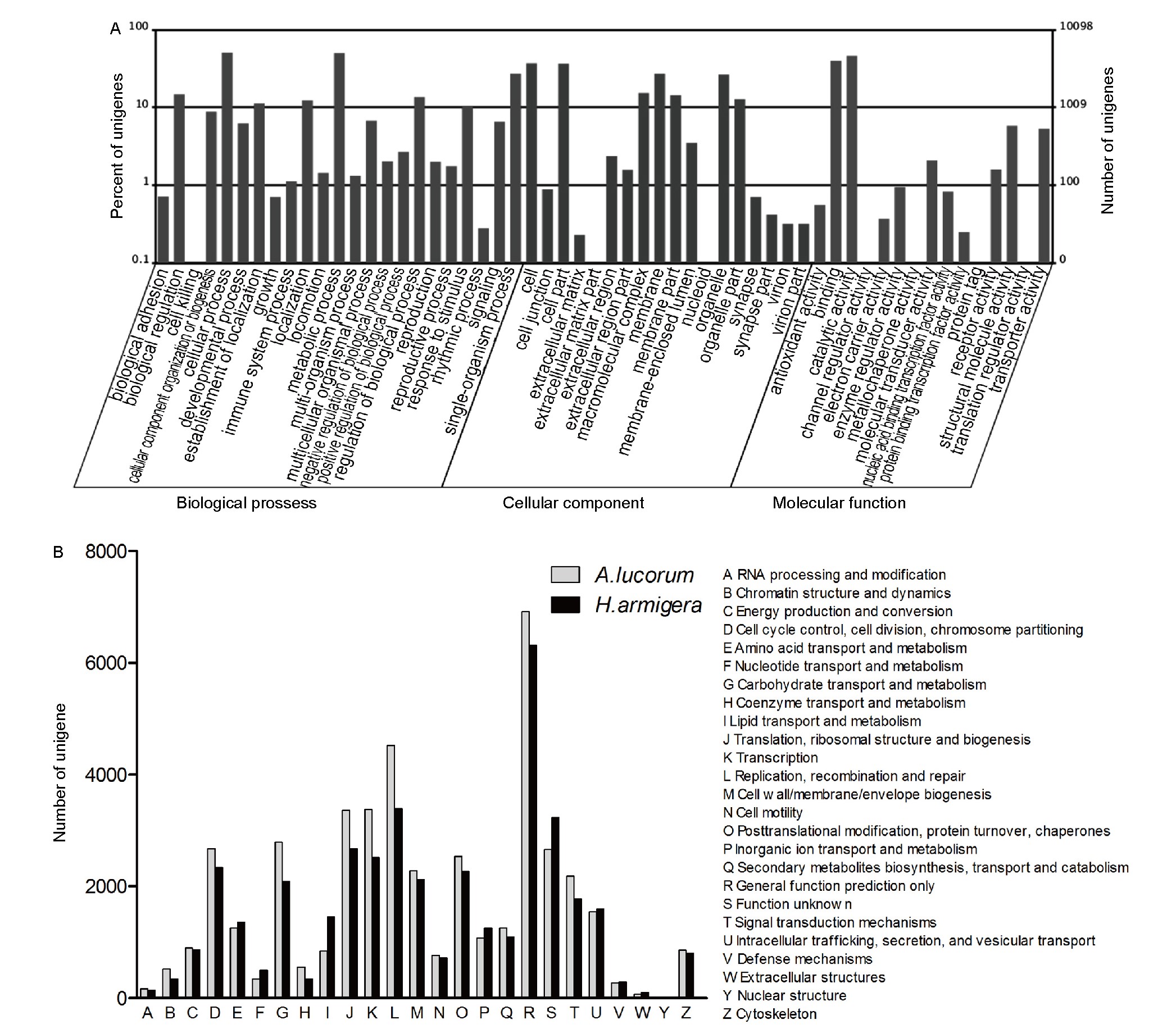 Figure3